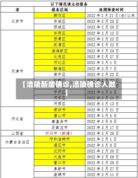 【涪陵新增确诊,涪陵确诊人数】-第2张图片