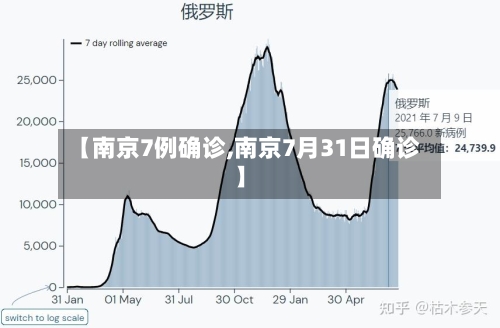 【南京7例确诊,南京7月31日确诊】