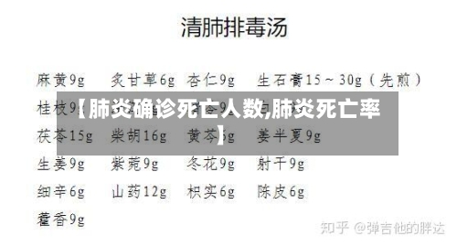 【肺炎确诊死亡人数,肺炎死亡率】
