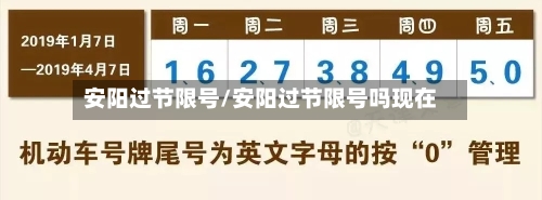 安阳过节限号/安阳过节限号吗现在-第3张图片
