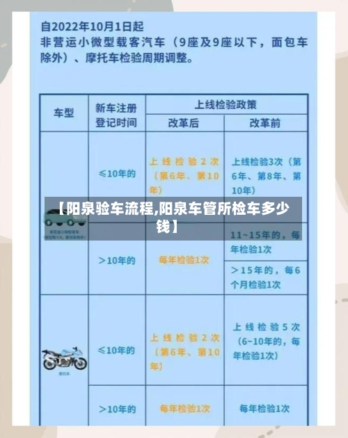 【阳泉验车流程,阳泉车管所检车多少钱】