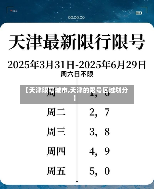 【天津限号城市,天津的限号区域划分】-第3张图片