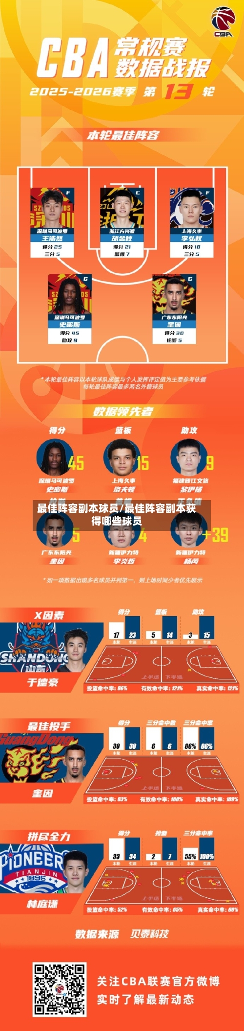 最佳阵容副本球员/最佳阵容副本获得哪些球员-第2张图片