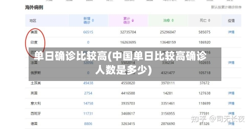 单日确诊比较高(中国单日比较高确诊人数是多少)