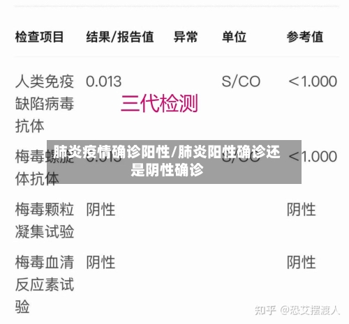 肺炎疫情确诊阳性/肺炎阳性确诊还是阴性确诊