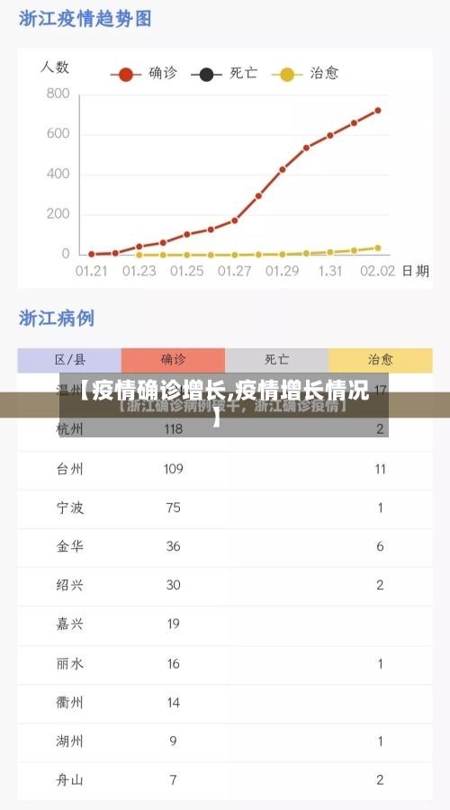 【疫情确诊增长,疫情增长情况】
