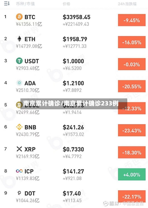 南京累计确诊/南京累计确诊233例-第3张图片
