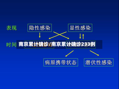 南京累计确诊/南京累计确诊233例-第2张图片