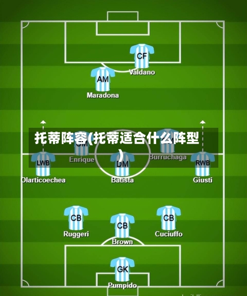 托蒂阵容(托蒂适合什么阵型)