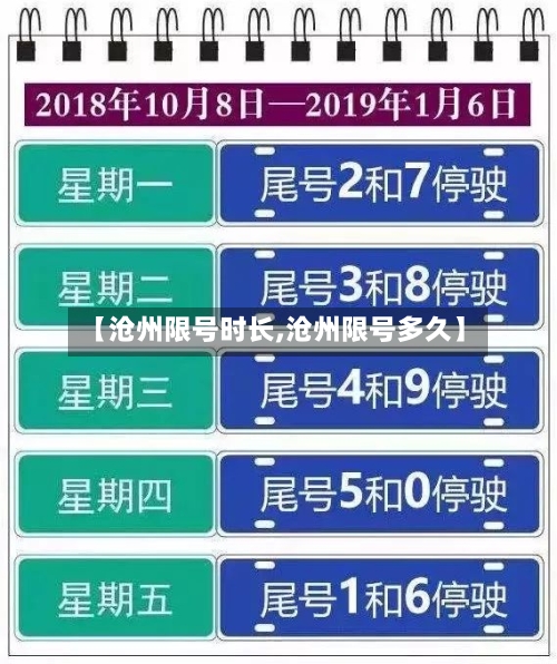 【沧州限号时长,沧州限号多久】-第2张图片