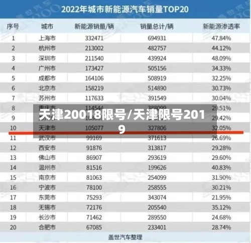 天津20018限号/天津限号2019