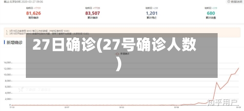 27日确诊(27号确诊人数)