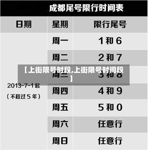 【上街限号时段,上街限号时间段】-第2张图片