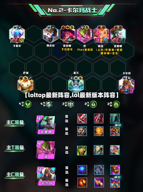 【loltop最新阵容,lol最新版本阵容】-第2张图片