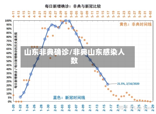 山东非典确诊/非典山东感染人数-第3张图片