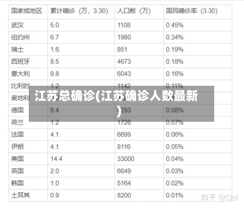 江苏总确诊(江苏确诊人数最新)