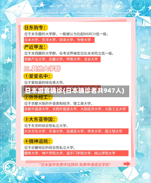 日本游客确诊(日本确诊者共947人)