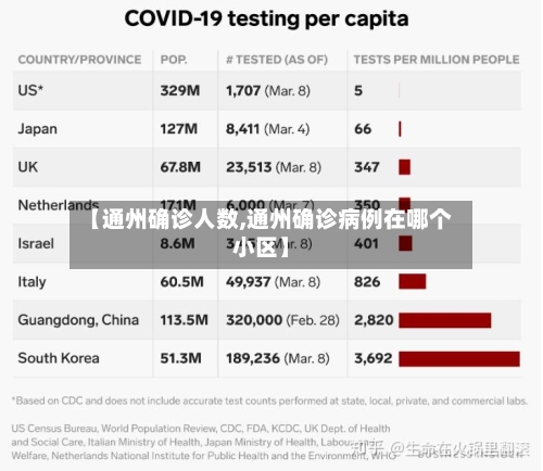 【通州确诊人数,通州确诊病例在哪个小区】