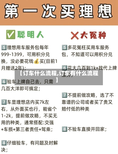 【订车什么流程,订车有什么流程】