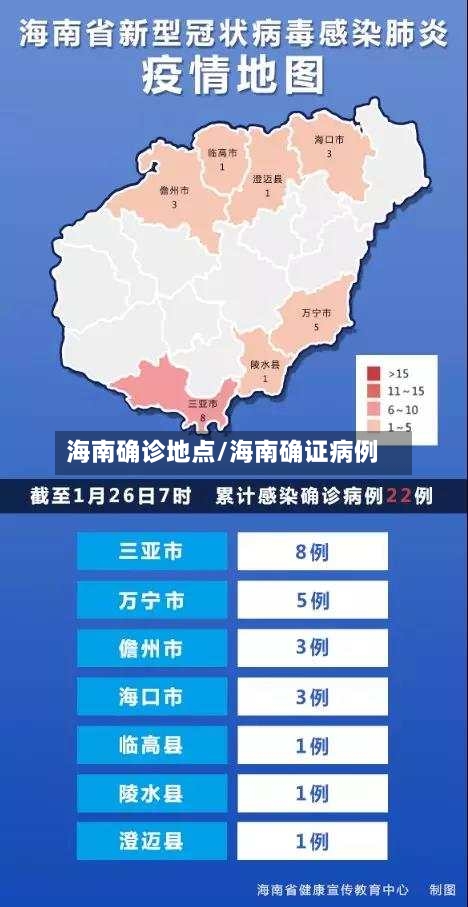海南确诊地点/海南确证病例-第2张图片