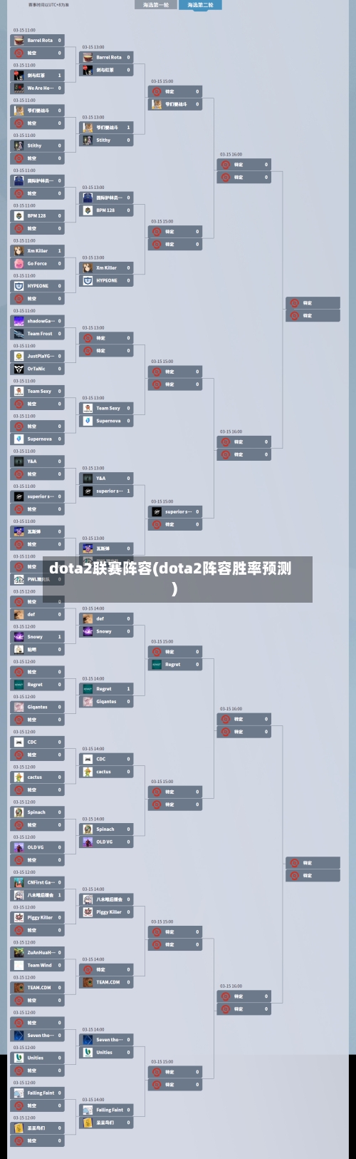 dota2联赛阵容(dota2阵容胜率预测)-第3张图片