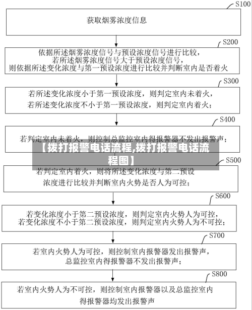 【拨打报警电话流程,拨打报警电话流程图】