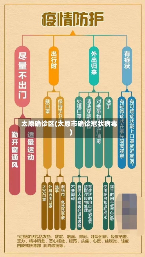 太原确诊区(太原市确诊冠状病毒)