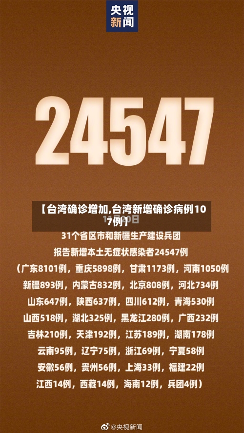 【台湾确诊增加,台湾新增确诊病例107例】