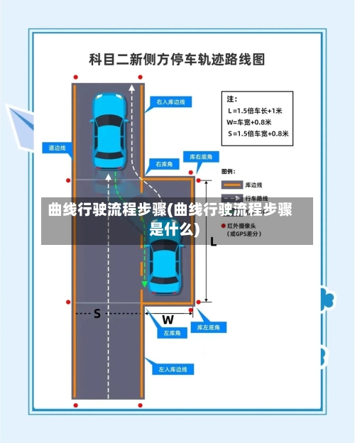 曲线行驶流程步骤(曲线行驶流程步骤是什么)
