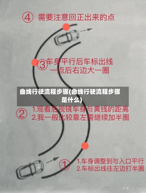 曲线行驶流程步骤(曲线行驶流程步骤是什么)-第3张图片