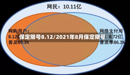 保定限号8.12/2021年8月保定限号-第3张图片