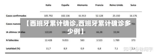 【西班牙累计确诊,西班牙累计确诊多少例】