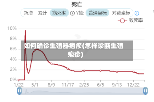 如何确诊生殖器疱疹(怎样诊断生殖疱疹)-第2张图片