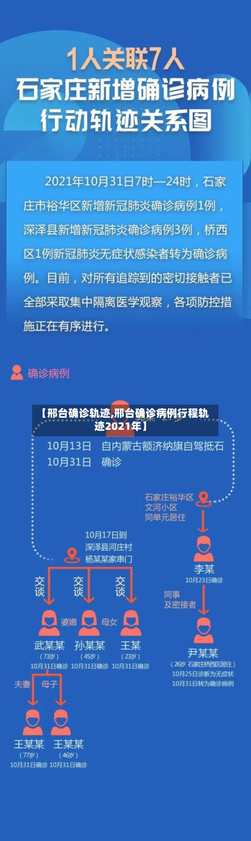 【邢台确诊轨迹,邢台确诊病例行程轨迹2021年】-第2张图片