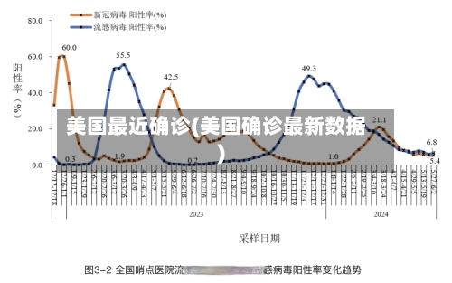 美国最近确诊(美国确诊最新数据)-第3张图片