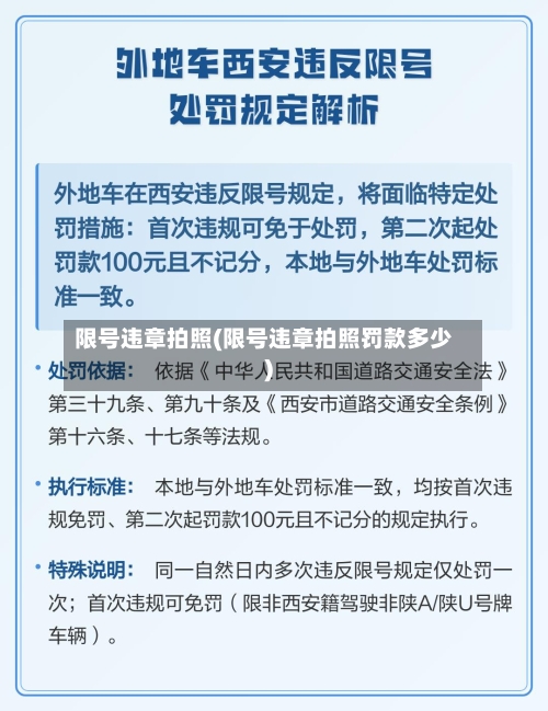 限号违章拍照(限号违章拍照罚款多少)