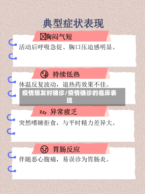 疫情爆发时确诊/疫情确诊的临床表现
