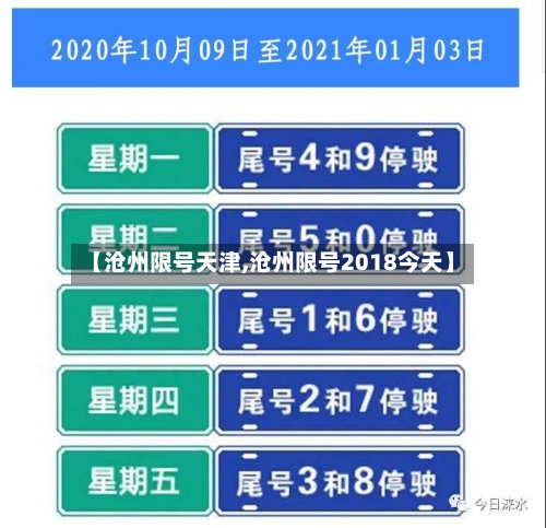 【沧州限号天津,沧州限号2018今天】
