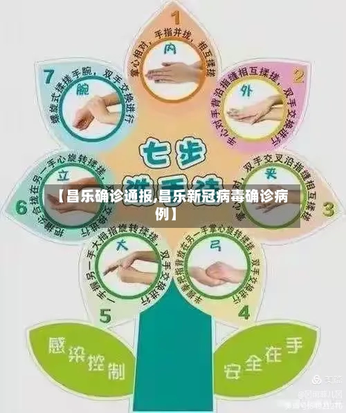 【昌乐确诊通报,昌乐新冠病毒确诊病例】
