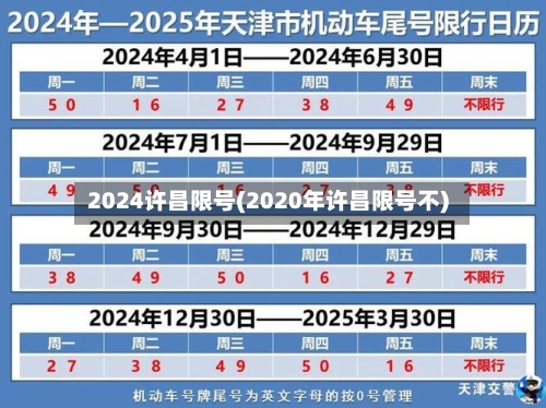 2024许昌限号(2020年许昌限号不)
