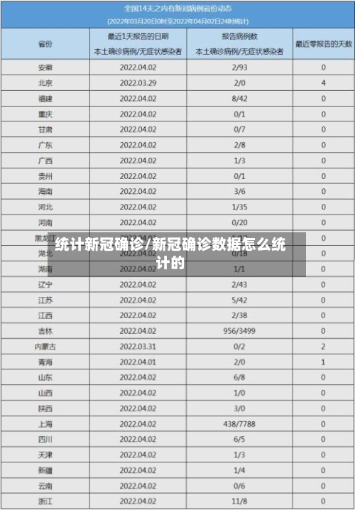 统计新冠确诊/新冠确诊数据怎么统计的
