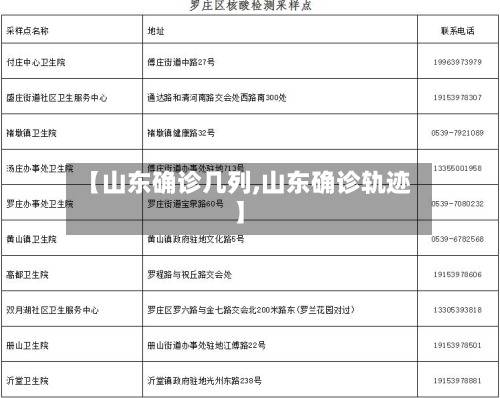 【山东确诊几列,山东确诊轨迹】-第2张图片