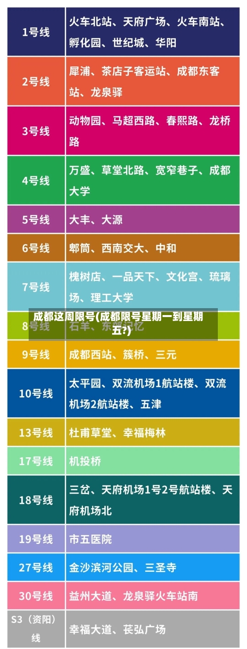 成都这周限号(成都限号星期一到星期五?)