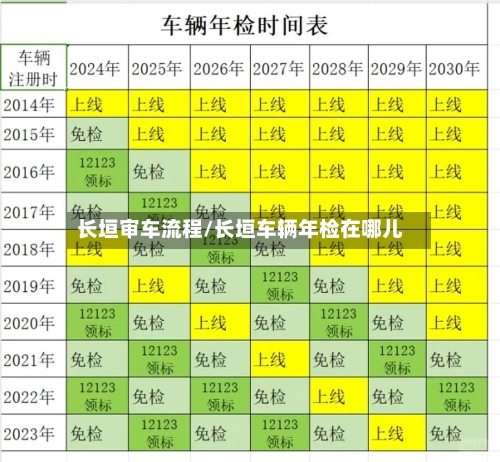 长垣审车流程/长垣车辆年检在哪儿-第2张图片