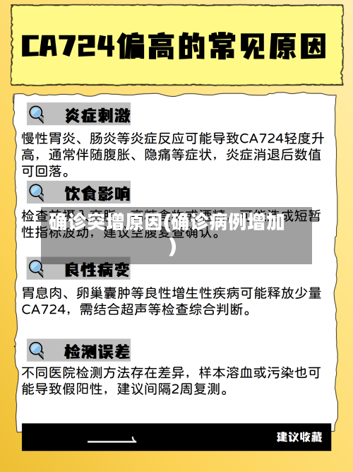 确诊突增原因(确诊病例增加)-第3张图片