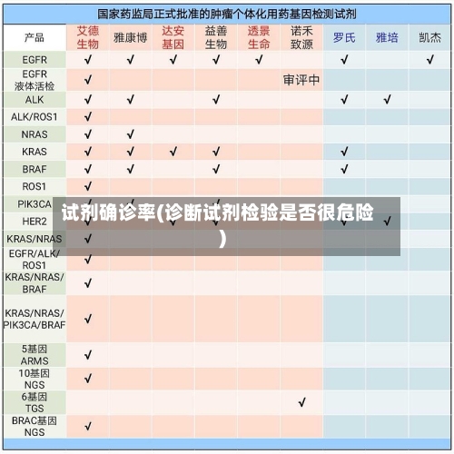 试剂确诊率(诊断试剂检验是否很危险)
