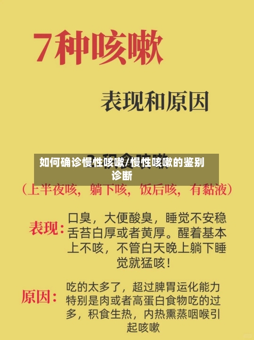 如何确诊慢性咳嗽/慢性咳嗽的鉴别诊断-第3张图片