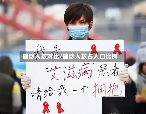 确诊人数对比/确诊人数占人口比例-第3张图片