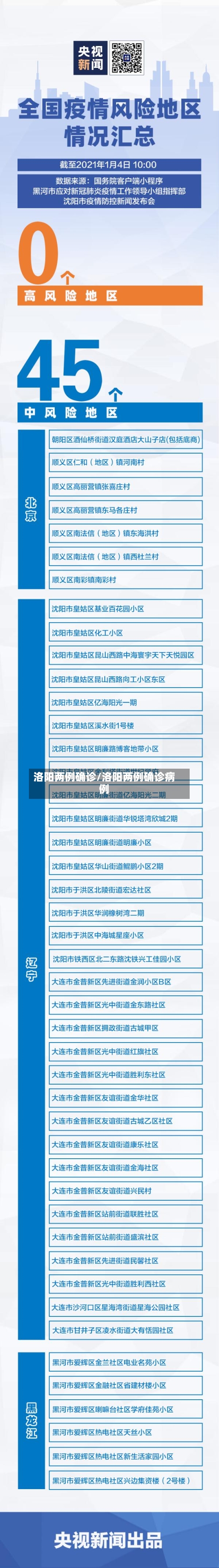 洛阳两例确诊/洛阳两例确诊病例-第2张图片
