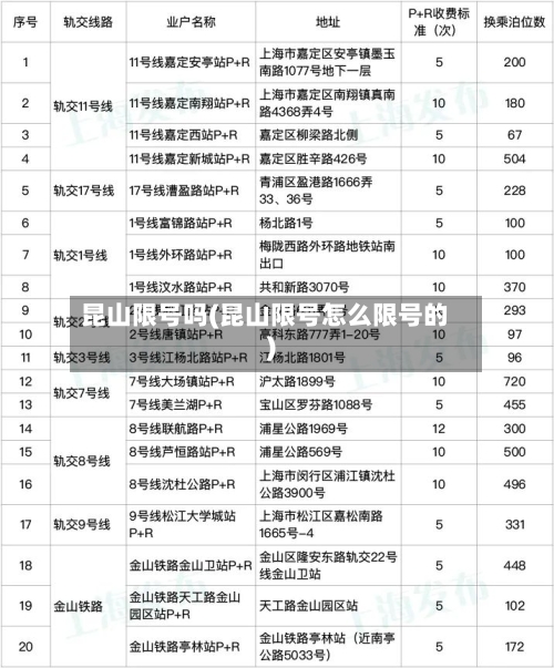 昆山限号吗(昆山限号怎么限号的)-第2张图片